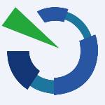 PRPO - Precipio Inc.