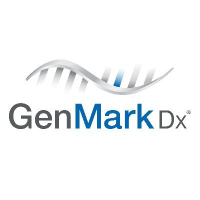 GNMK - GenMark Diagnostics Inc.